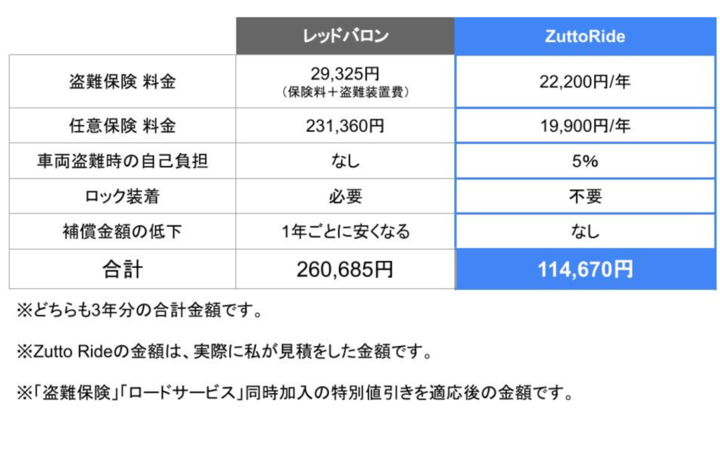 任意保険見積もり - 賢く選ぶための手引きとポイント